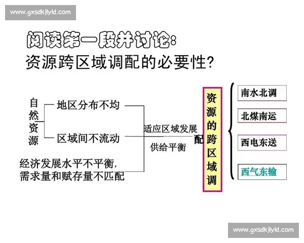 以资源调配为核心推动区域协同发展与效能全面提升的新路径研究框架