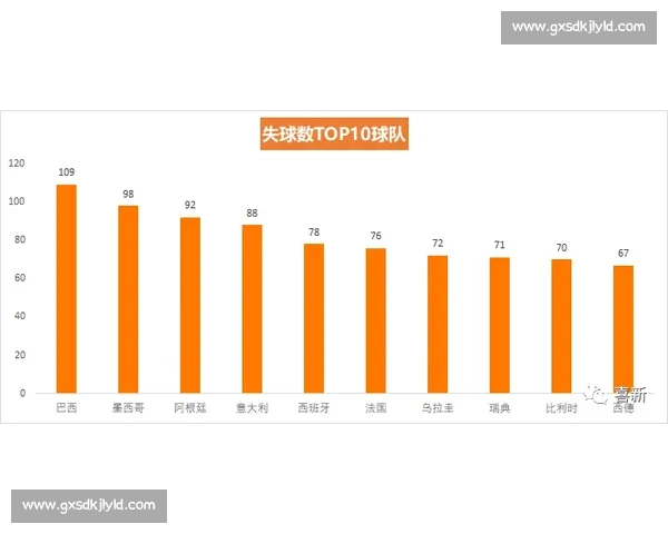 基于预期进球数据分析球员表现与比赛结果的关联性